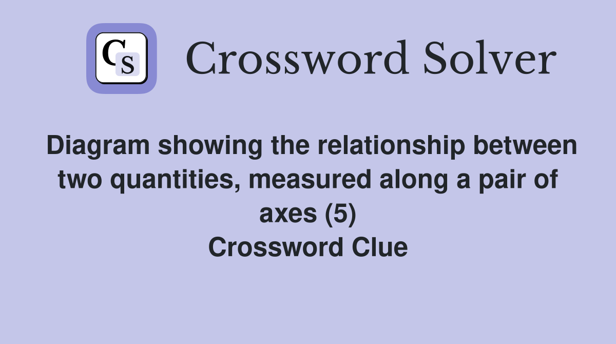 Diagram showing the relationship between two quantities, measured along a pair of axes (5) Crossword Clue